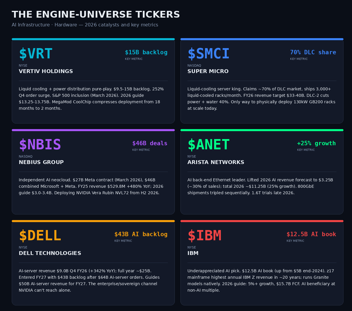 Engine universe exposure