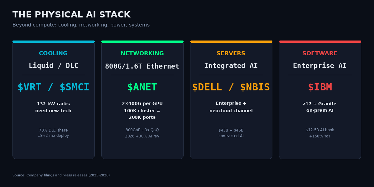 Physical AI stack layers
