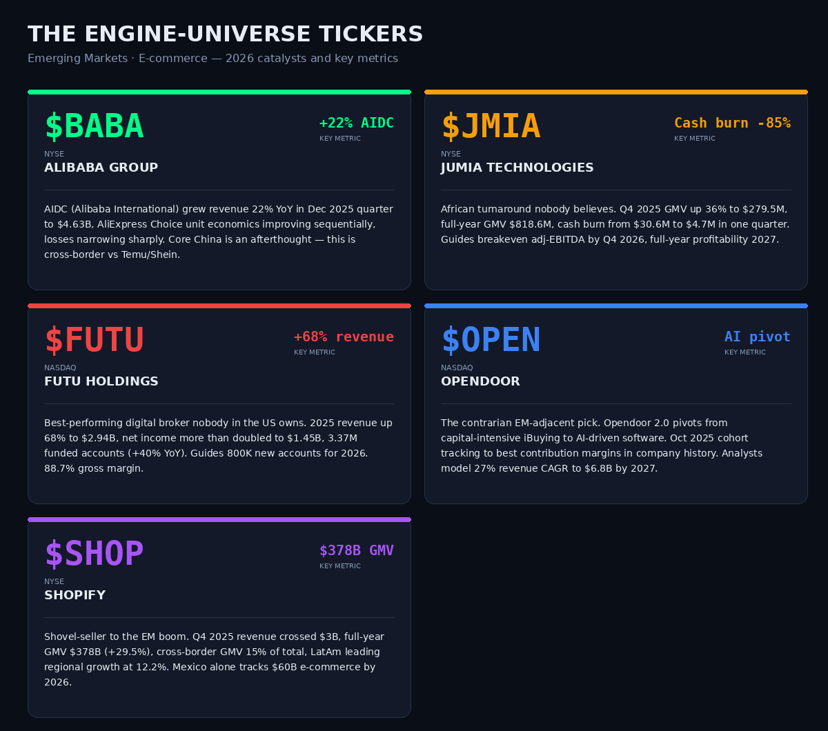Engine universe exposure