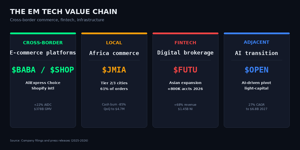EM tech value chain