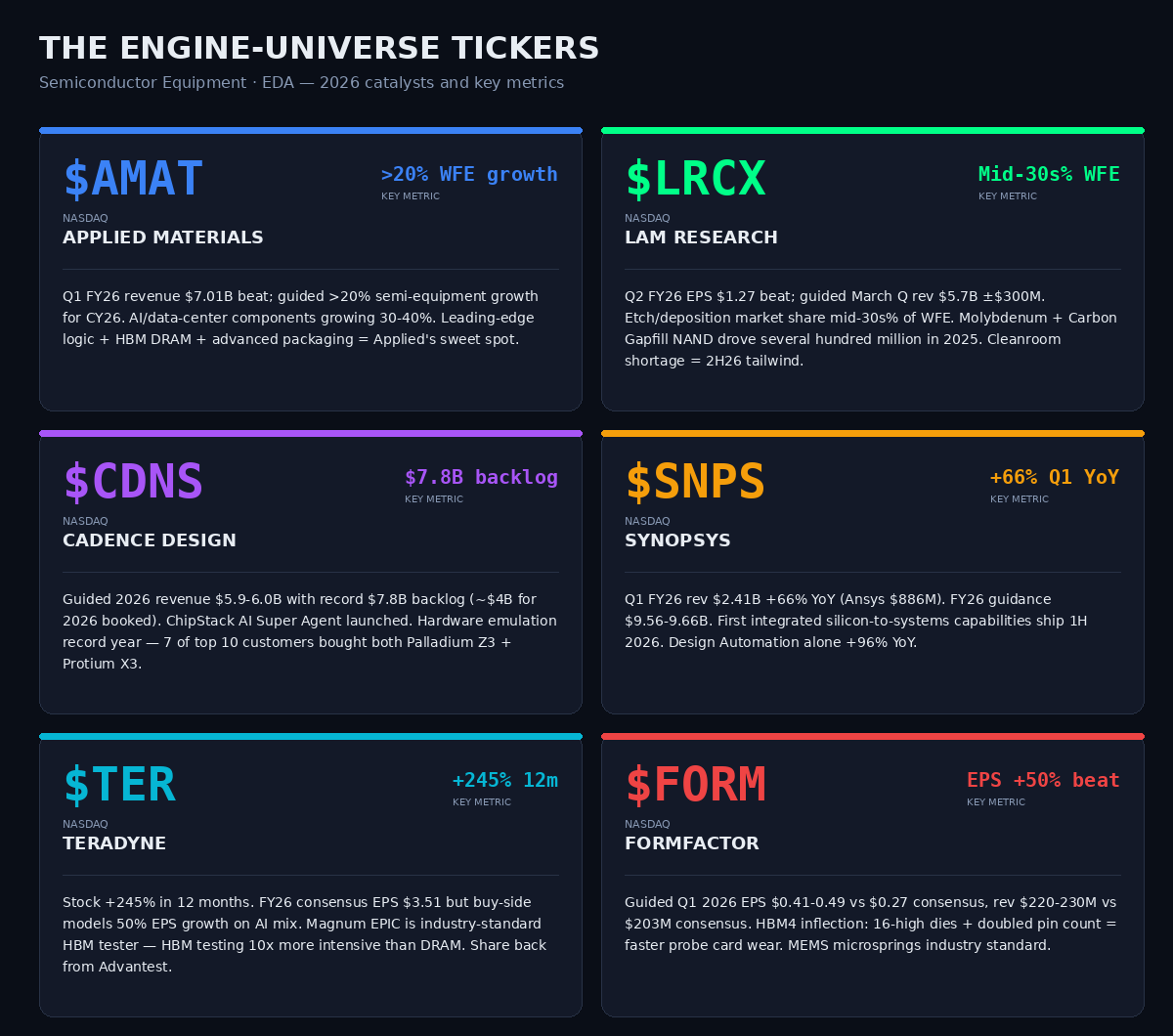 Engine universe exposure