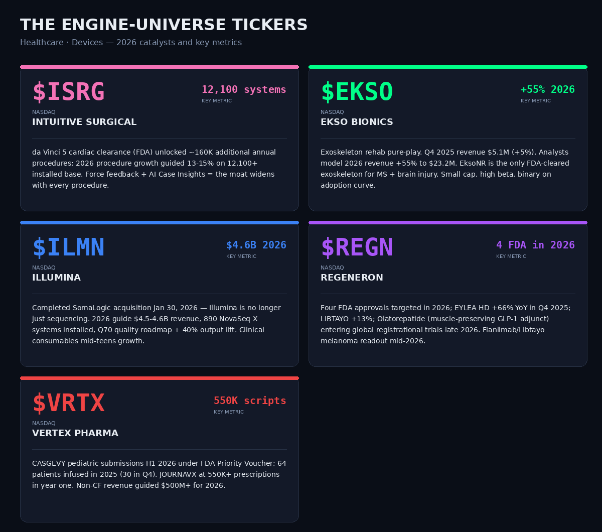 Engine universe exposure