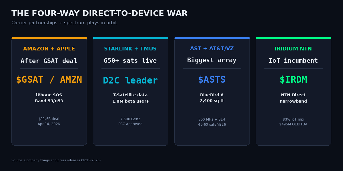 Four-way D2D war