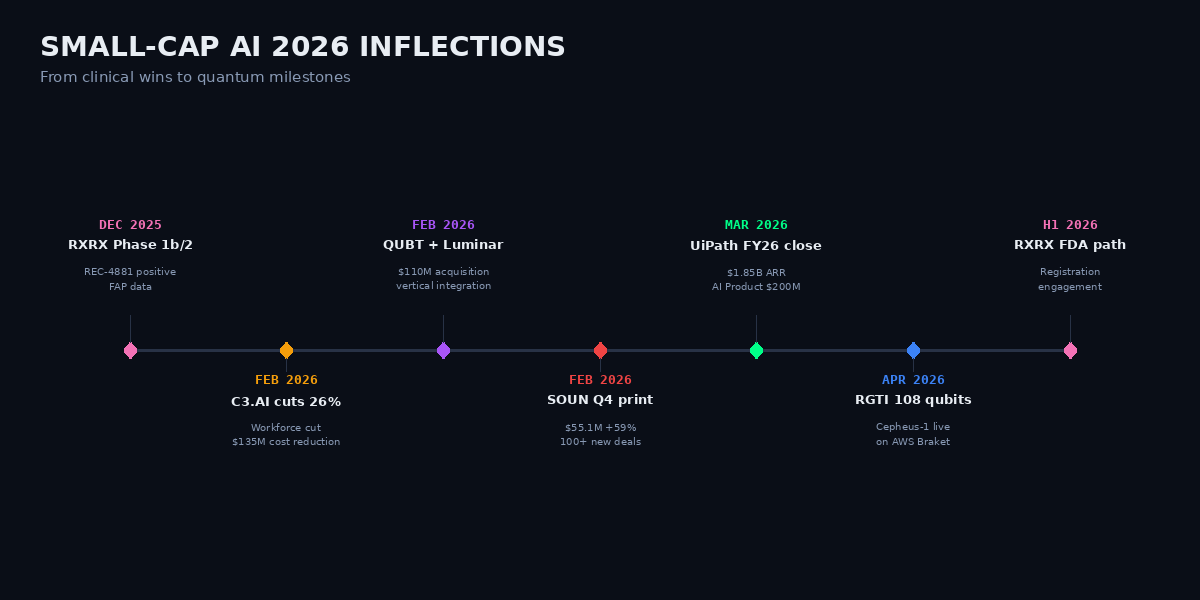 Small-cap AI inflections