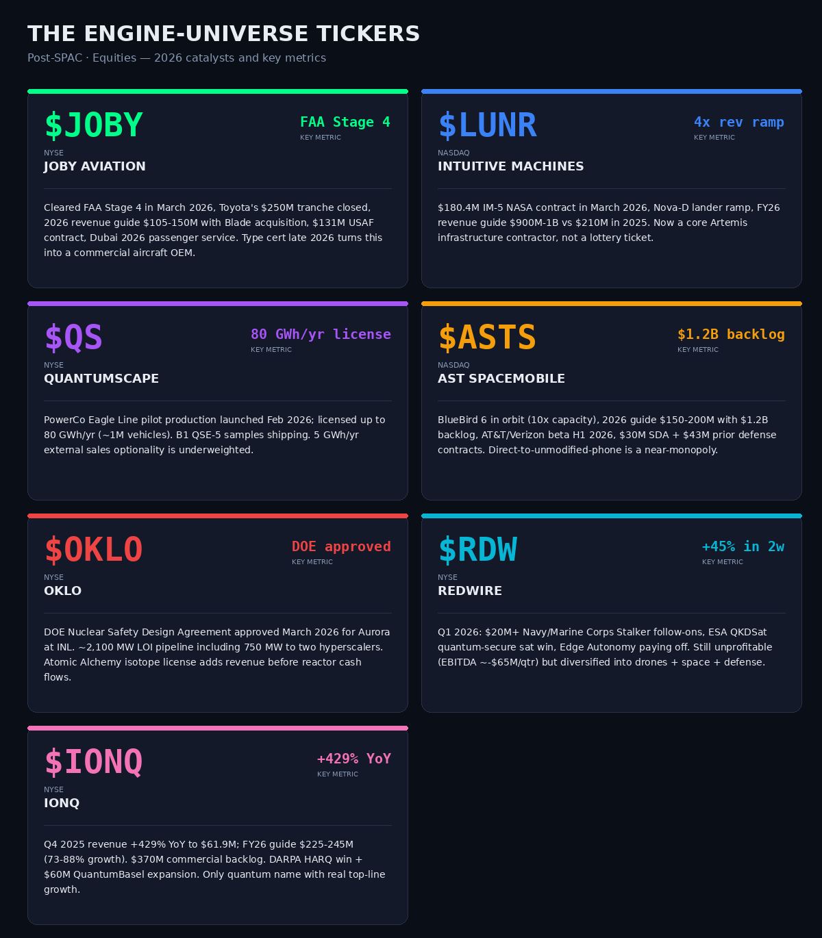 Engine universe ticker exposure